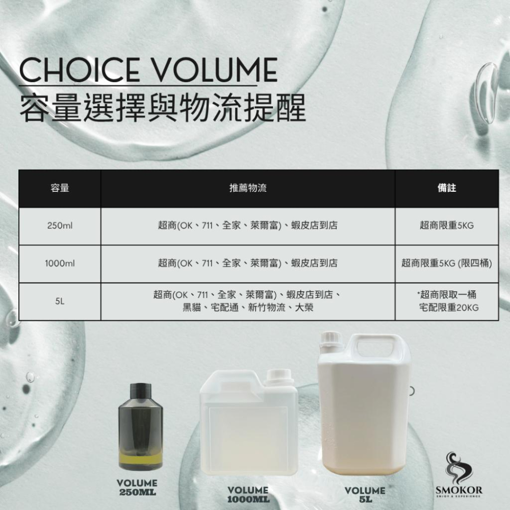 MW精油工坊 食品級甘油＋食品級丙二醇基底液VG60/PG40・VG50/PG50 VG70/PG30 250ml/1L-細節圖7