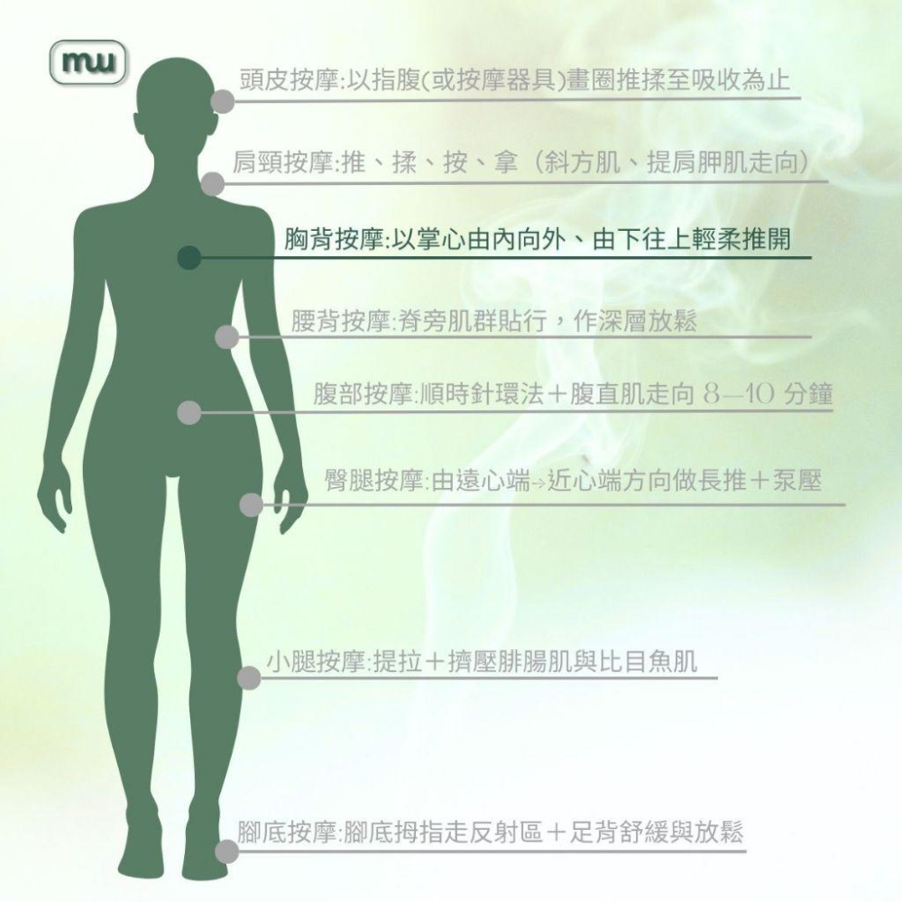 MW精油工坊｜AirTouch｜Chest & Back Breathe 深呼吸按摩油250ml｜居家胸背舒展｜筋絡舒暢-細節圖5
