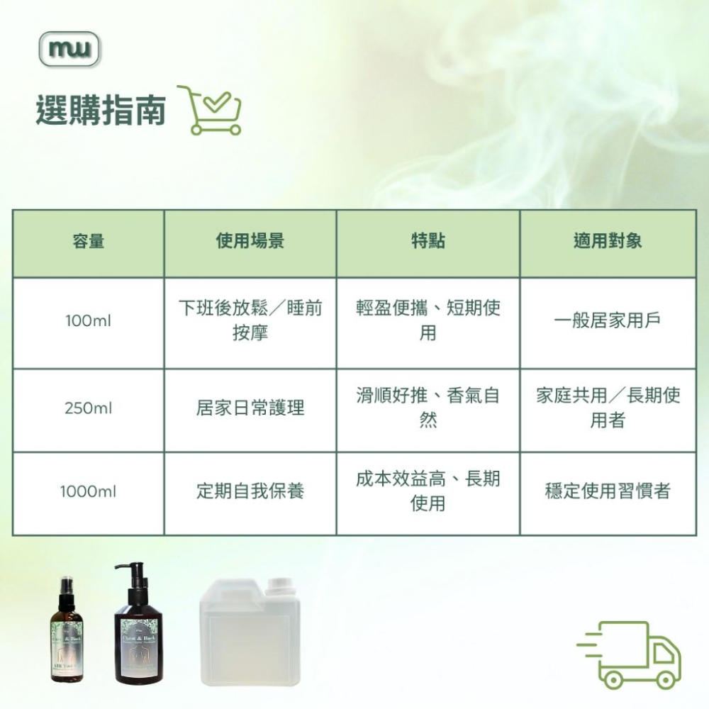 MW精油工坊｜AirTouch｜Chest & Back Breathe 深呼吸按摩油250ml｜居家胸背舒展｜筋絡舒暢-細節圖7