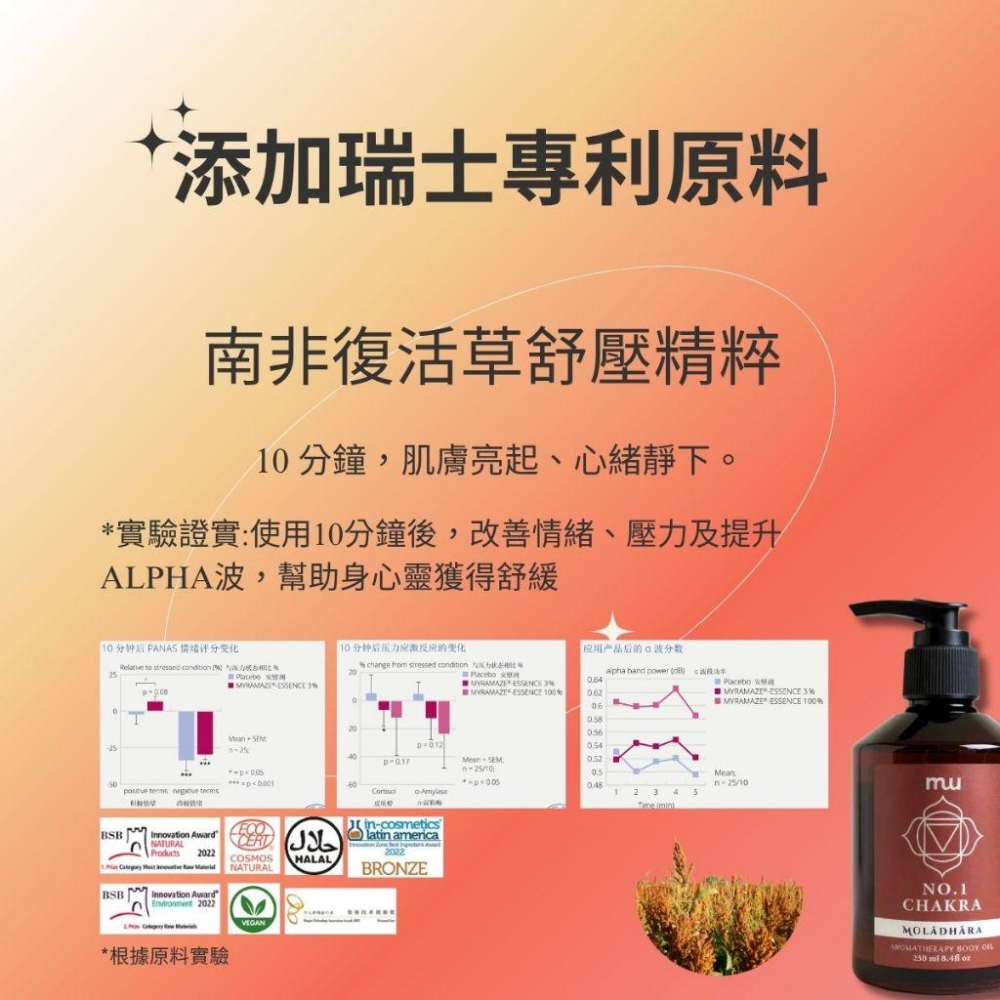 MW精油工坊｜No.1 根源安定按摩油Ground Root｜100ml/250ml｜七脈輪頂輪｜天然精油｜瑞士專利原料-細節圖4