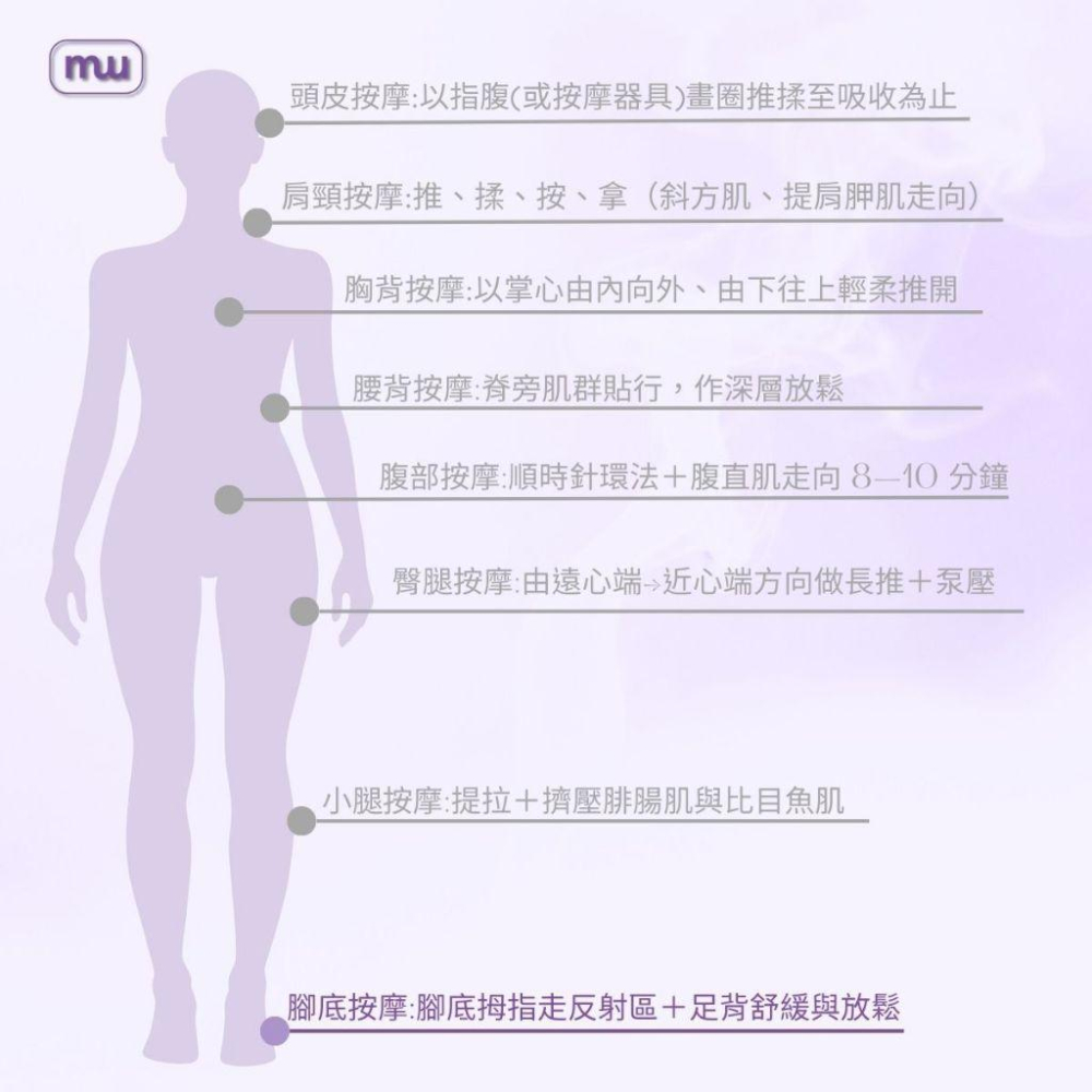 MW精油工坊｜AirTouch｜Foot Sleep Well 安眠足100ml｜居家足部放鬆｜穴道按摩｜久站舒緩放鬆-細節圖5