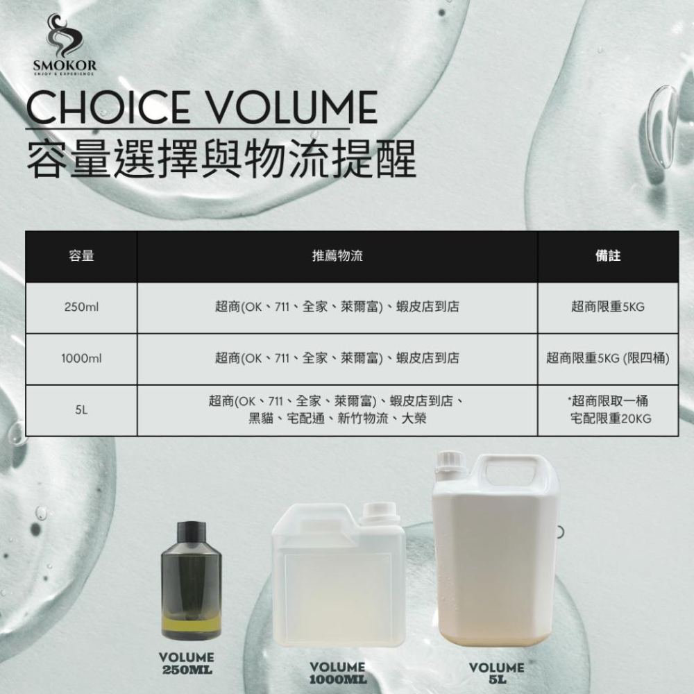 MW精油工坊 食品級丙二醇 Propylene Glycol 250ml USP級 純度99.7% 多功能 保濕-細節圖6