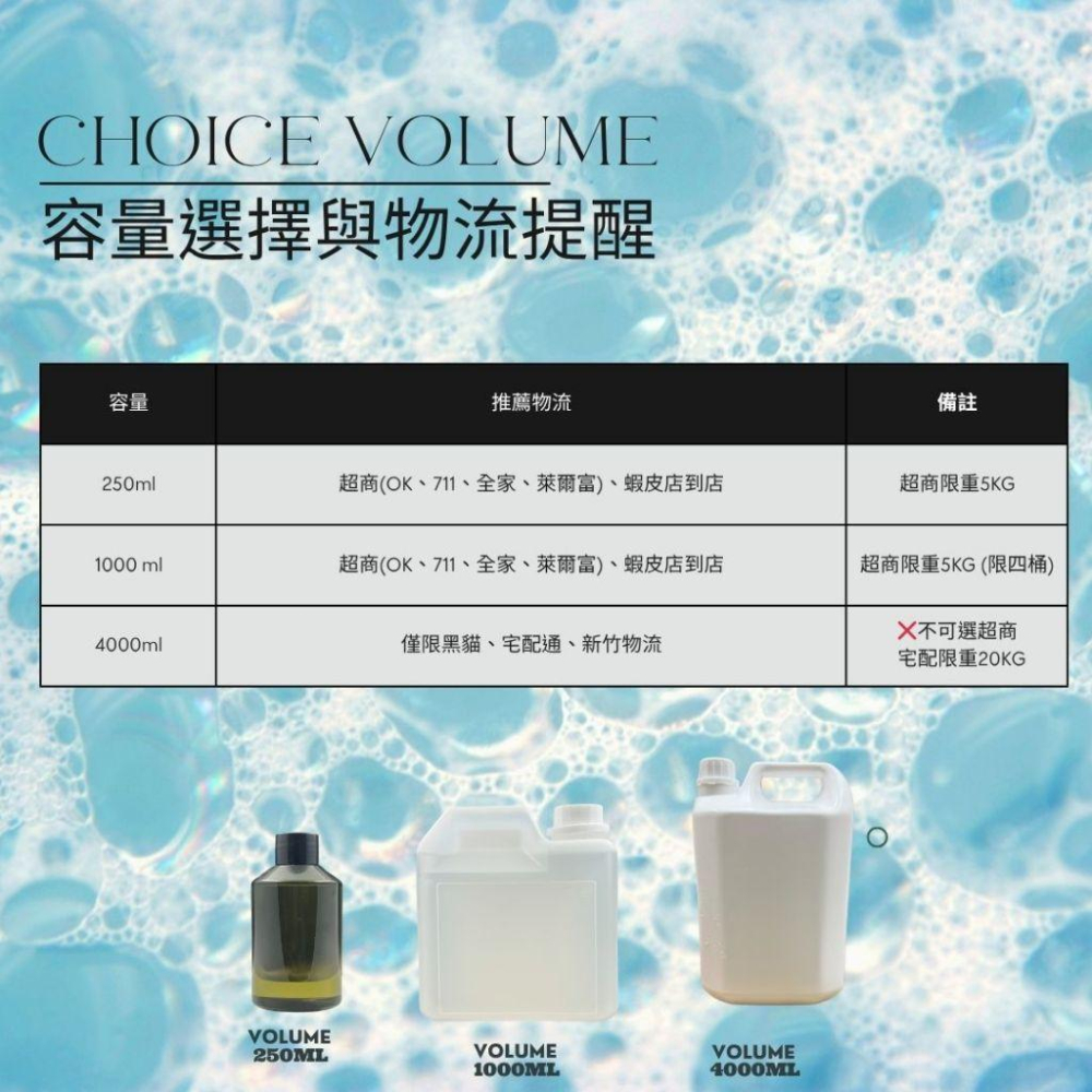 MW精油工坊 天然椰子來源甜菜鹼起泡劑 35% 4L｜髮膚友善｜DIY 洗髮精・沐浴乳・洗碗精｜DIY 清潔原料-細節圖5