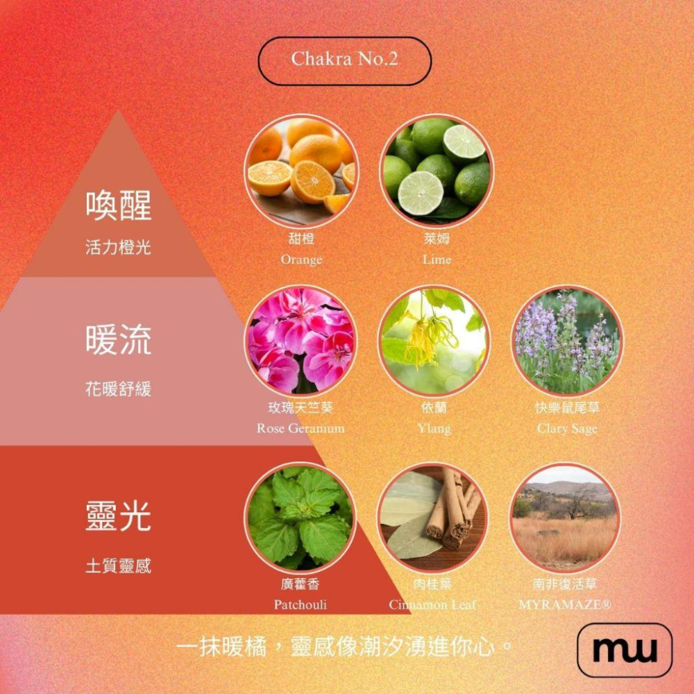 MW精油工坊｜No.2 流動創造按摩油 Sacral｜100ml/250ml｜七脈輪頂輪｜天然精油｜瑞士專利原料-細節圖2