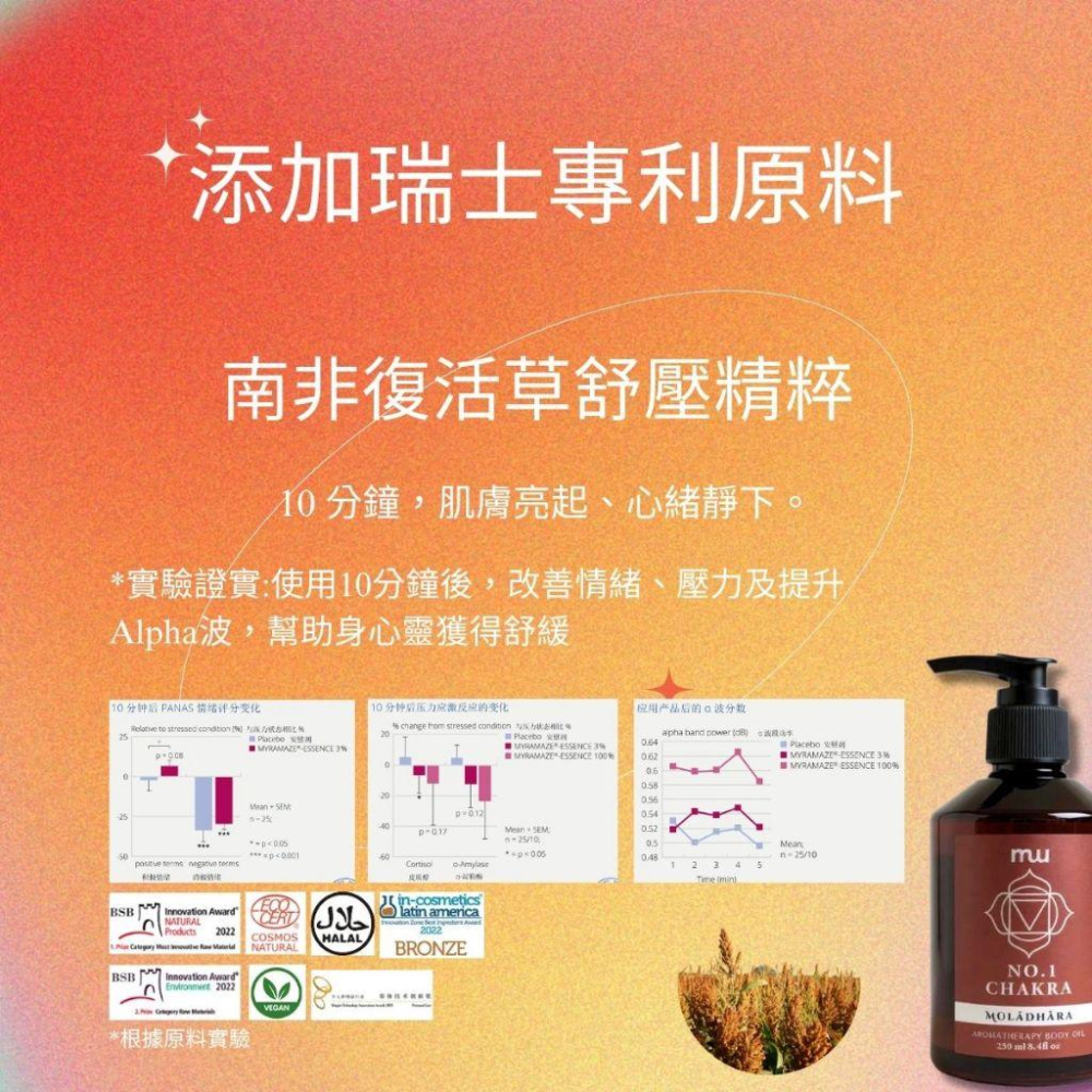 MW精油工坊｜No.2 流動創造按摩油 Sacral｜100ml/250ml｜七脈輪頂輪｜天然精油｜瑞士專利原料-細節圖6