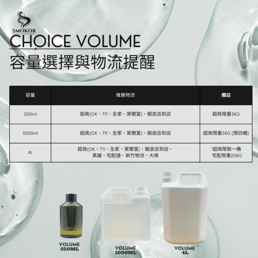 MW精油工坊｜食品級甘油 & USP級丙二醇 99.7% 4L｜DIY手作保濕基底・手工皂原料｜大容量 化妝品原料-細節圖6