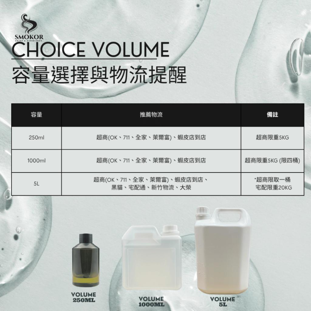 【Smokor植物性甘油】 99.7% USP級 蔬菜甘油｜食品級／妝品等級｜保濕潤膚原料｜DIY手工皂｜MW精油工坊-細節圖6