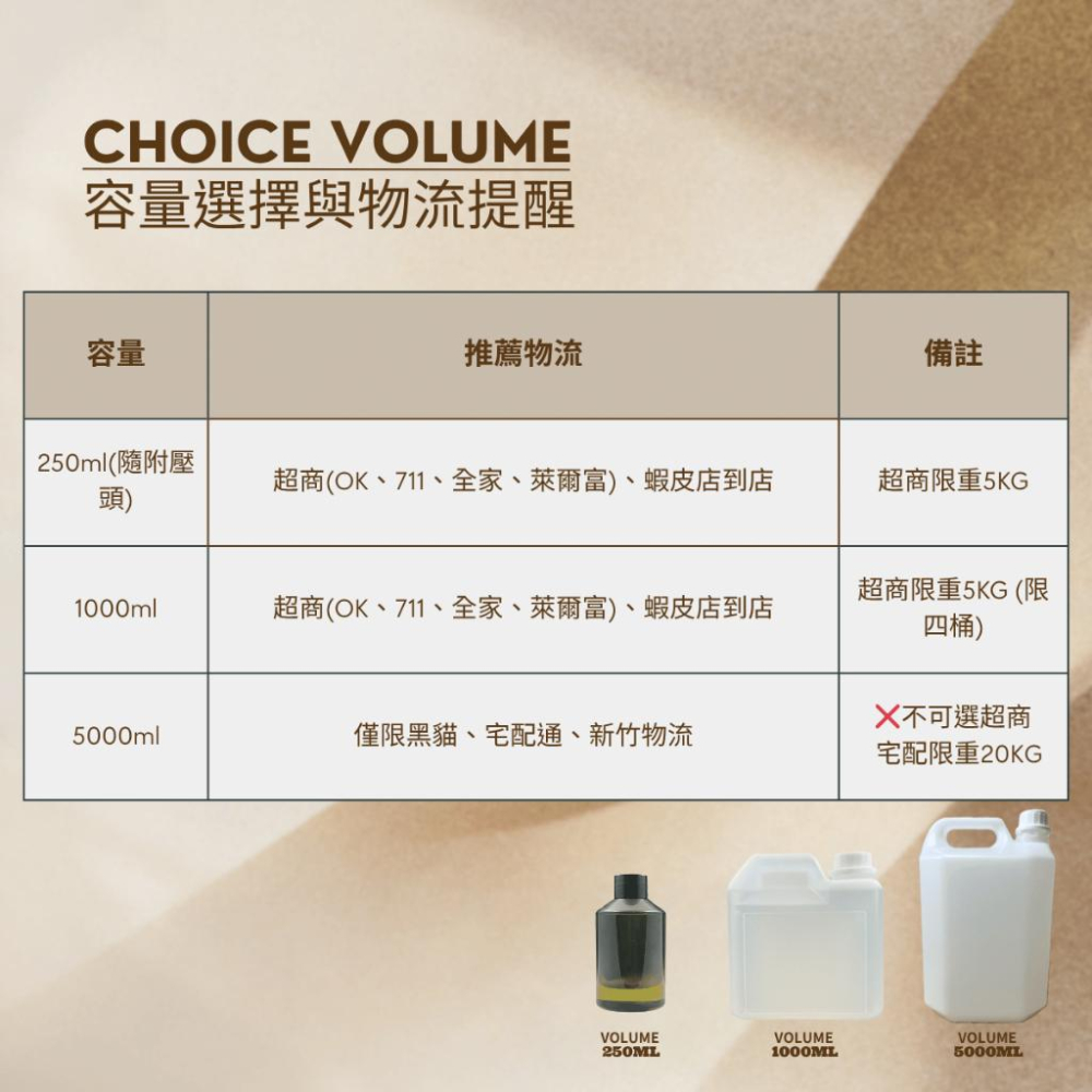 MW精油工坊｜分餾椰子油 Fractionated Coconut Oil 250ml｜台灣製造｜按摩・卸妝・護髮-細節圖6