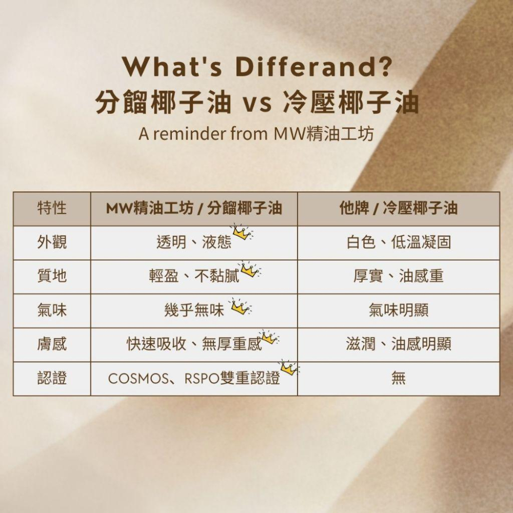 MW精油工坊｜分餾椰子油 Fractionated Coconut Oil 250ml｜台灣製造｜按摩・卸妝・護髮-細節圖7