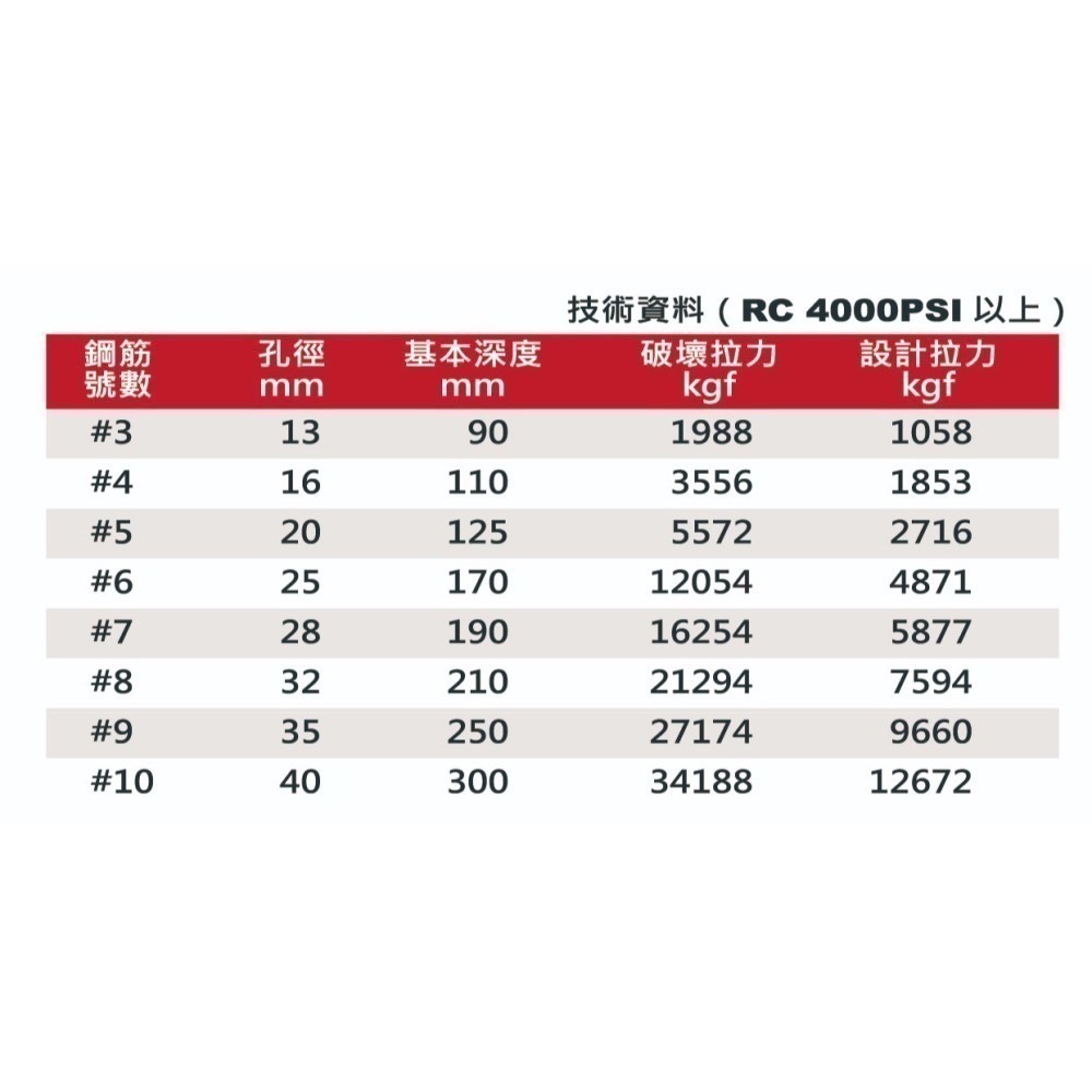 【黏膠工具】CONSET植筋膠|黏著劑|強力粘著|台灣製|235ml|建築專用|賣場亦有售植筋膠槍-細節圖2