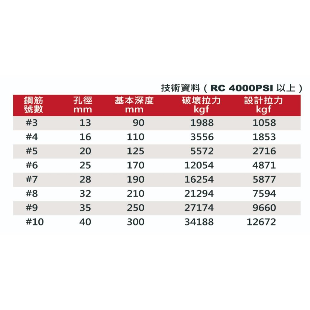 【黏膠工具】CONSET植筋膠|黏著劑|強力粘著|台灣製|235ml|建築專用|滿99出貨|大量享優惠-細節圖2
