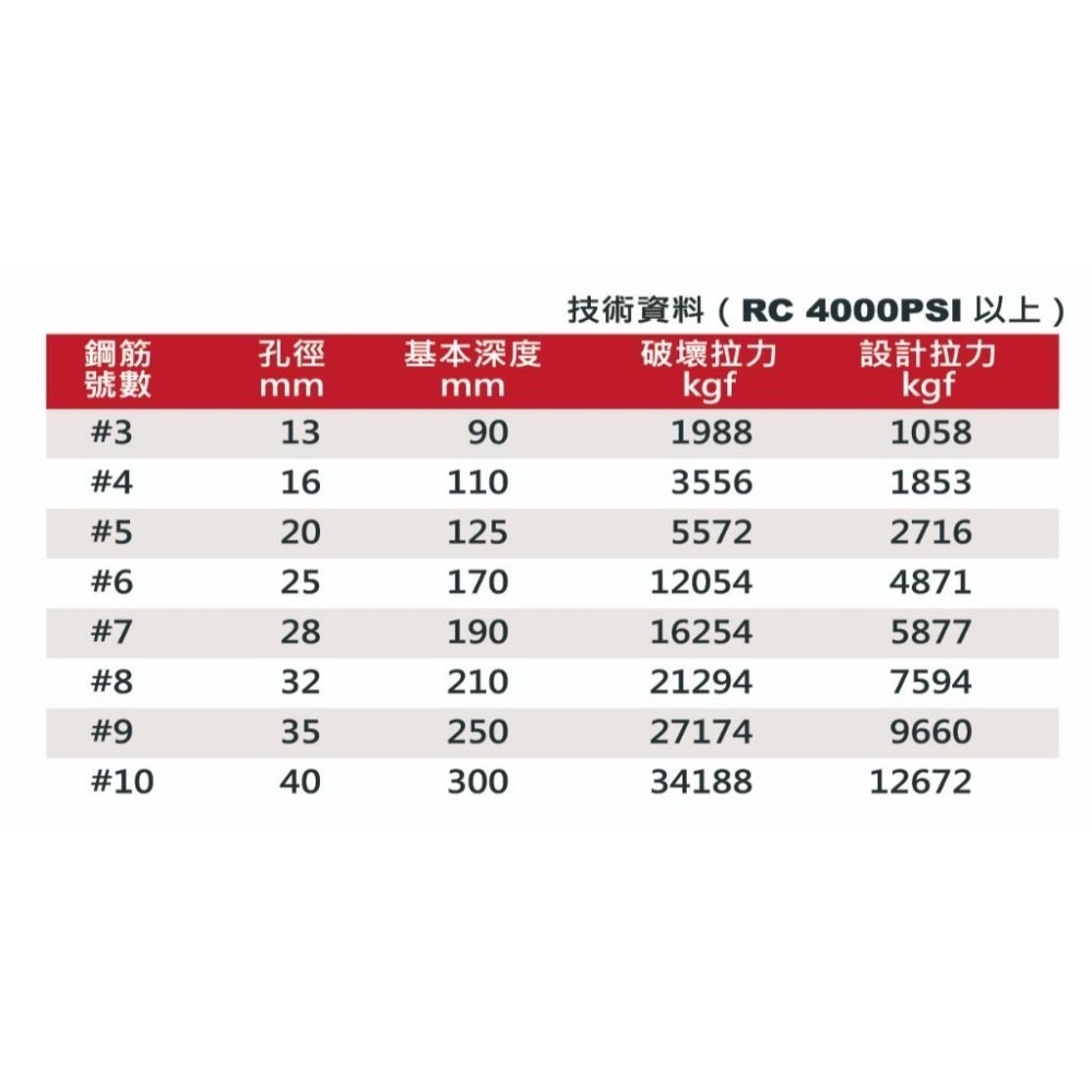 【黏膠工具】CONSET植筋膠|黏著劑|強力粘著|台灣製|235ml|建築專用|滿99出貨|大量享優惠-細節圖2