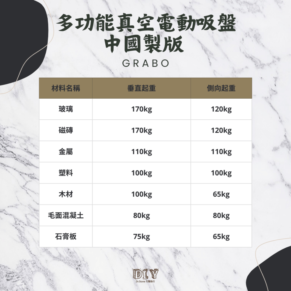 【2025Q3全新改版】【GRABO】格勒堡多功能真空電動吸盤中國製版/石材/玻璃/木板/塑料板/石膏板/大磚/薄板-細節圖4
