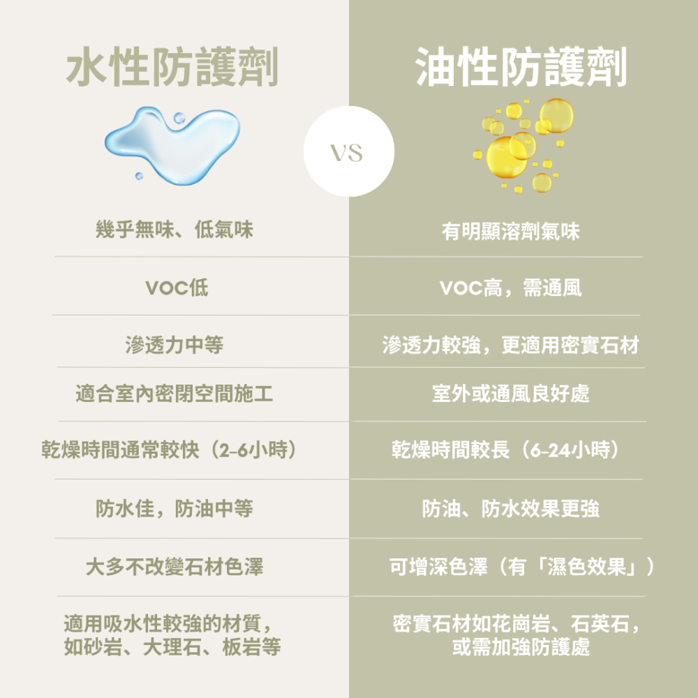 【TENAX】義大利SKUDO PLUS 食品可接觸等級石材水性防護劑/防水/防油/抗汙/所有石材適用-細節圖4