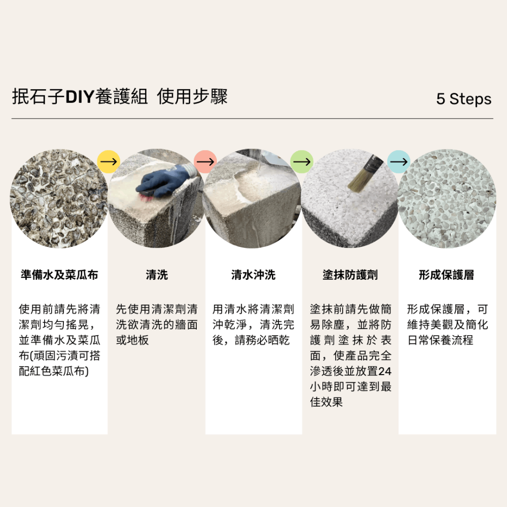 【新品上市】【Dr.石醫助行】T6抿石子專用清潔劑/防護劑/抗汙/防水/抿石子/抿石子鍍膜-細節圖3