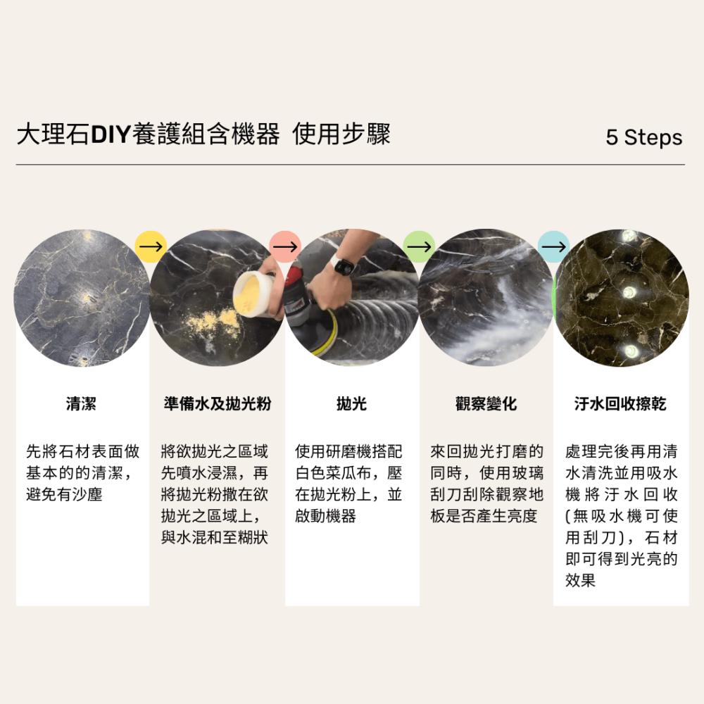 【全新組合】【Dr.石醫助行】大理石DIY養護組含機器/DIY拋光套組/大理石拋光粉/菜瓜布/3吋/7吋-細節圖5
