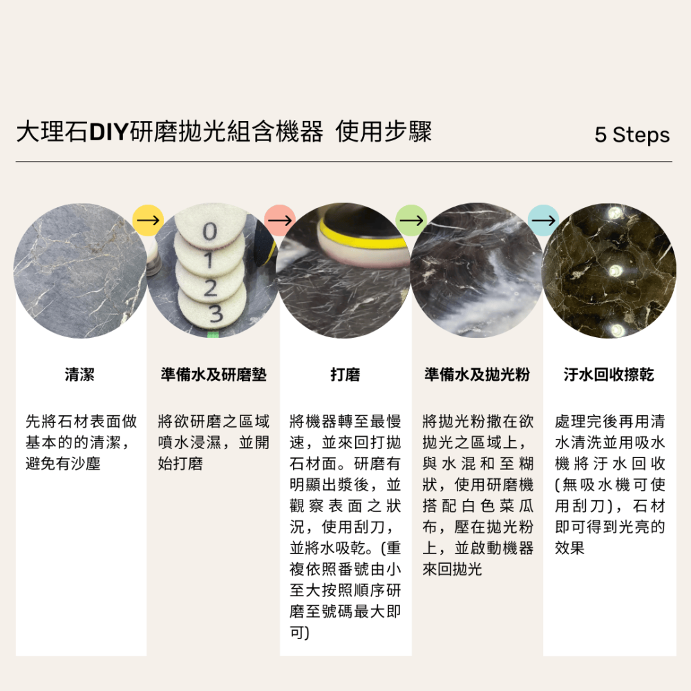【全新組合】【Dr.石醫助行】大理石DIY研磨拋光組含機器/DIY拋光套組/研磨墊/拋光粉/此組合贈送白色菜瓜布-細節圖5