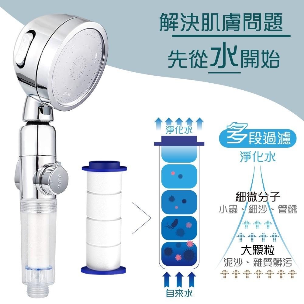 G+居家 濾淨三檔增壓SPA萬向蓮蓬頭(本體內含+附濾心x5)贈水龍頭增壓省水起泡器-細節圖2