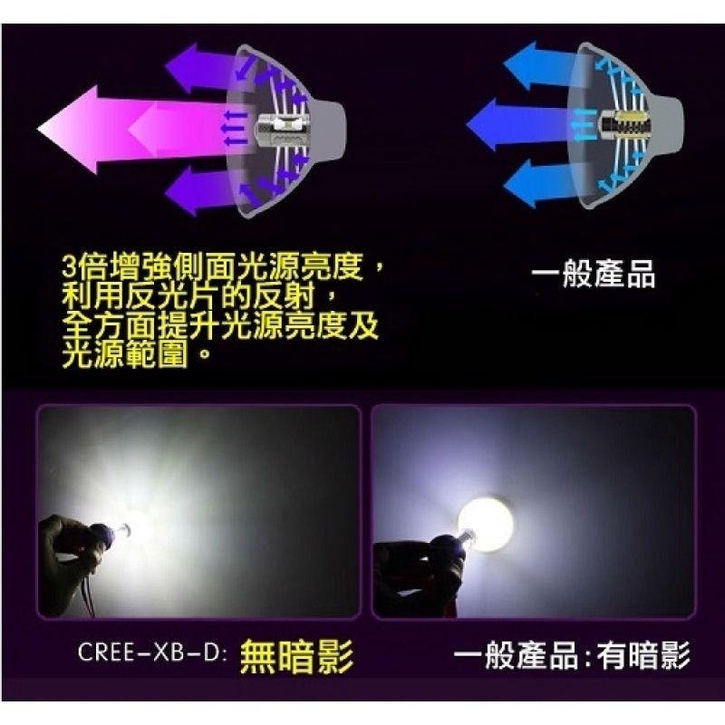 H8/H11/9005/9006 魚眼6SMD白光30W(雙入組)-細節圖4