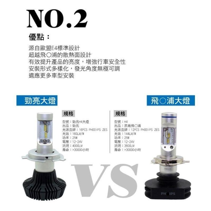勁亮LED 大燈 H7(2入組)-細節圖6