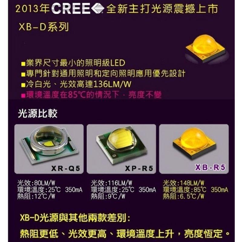 H3魚眼5LED白光25W(雙入組)-細節圖5