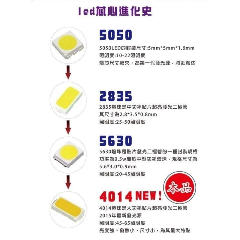 4014高亮版 24SMD白光/黃光/冰藍光/正藍光/紅光 T10款(兩入組)-細節圖8