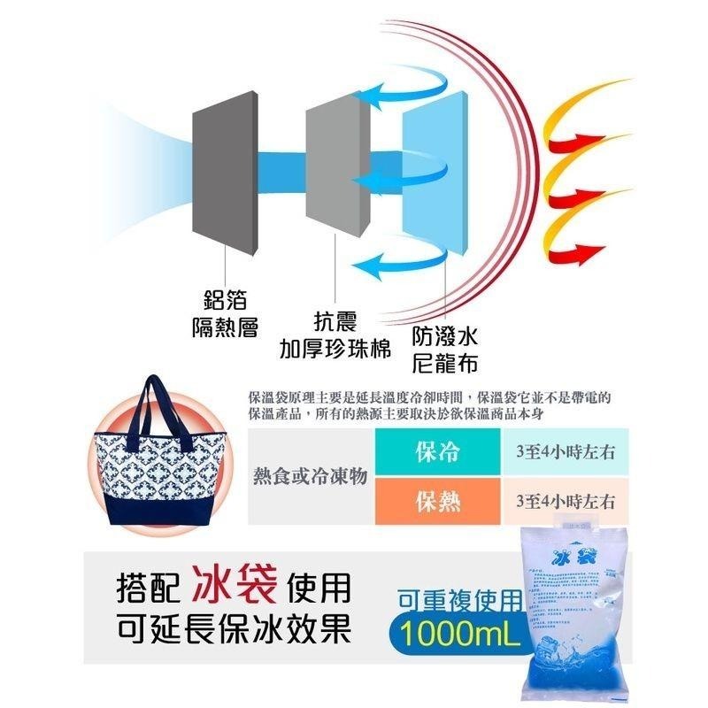 MIT時尚保溫購物袋50L(贈加厚1000ml保冰注水冰袋x2入)-細節圖2