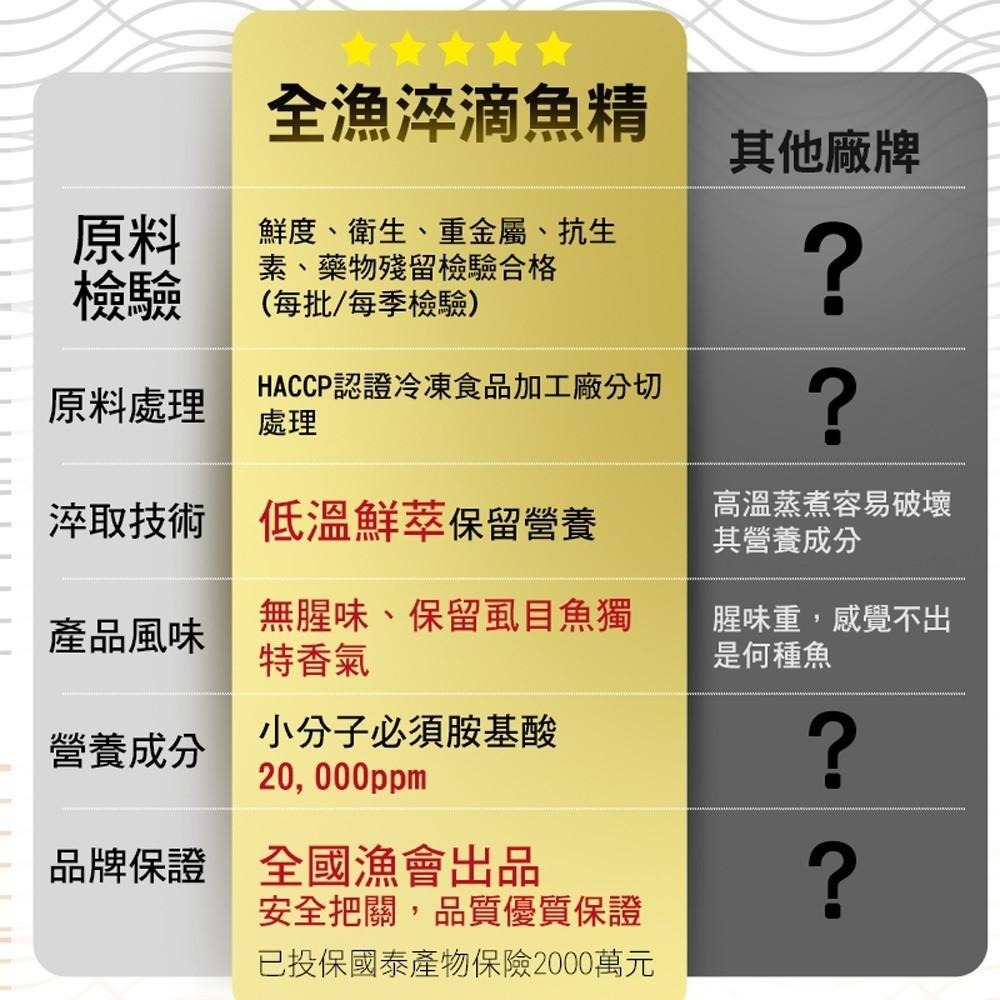 常溫 全漁淬滴魚精 6入/盒-細節圖6