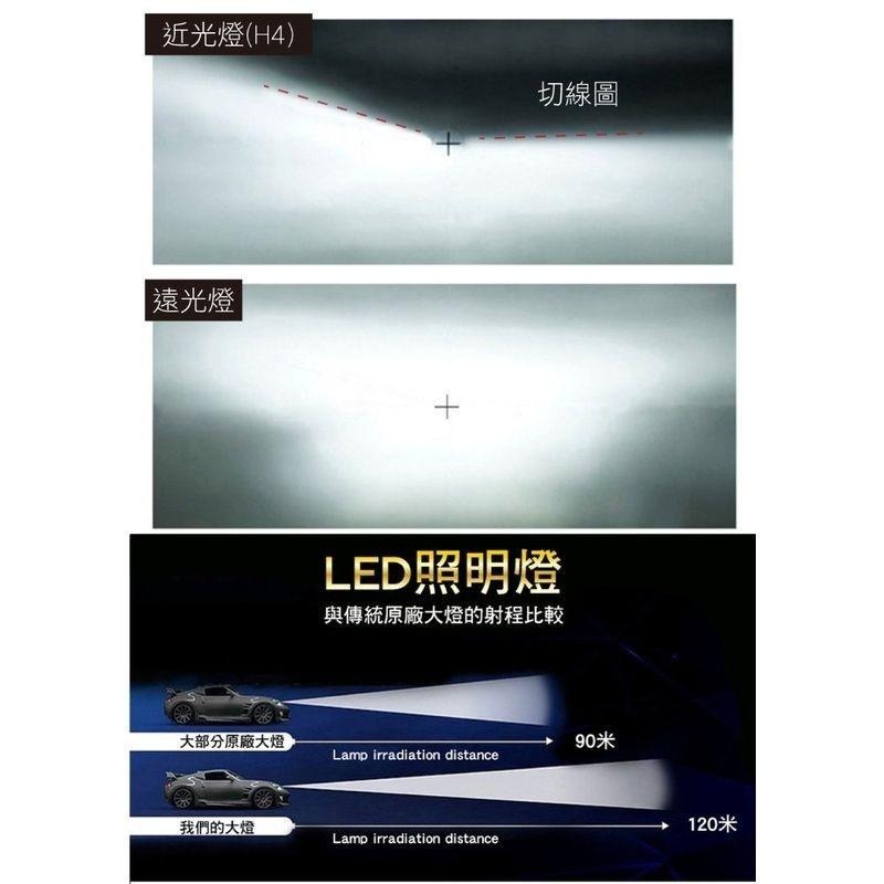 勁亮LED 大燈 H8/H11(2入組)-細節圖7