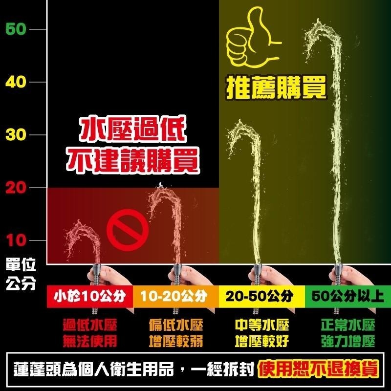 G+居家 加壓省水360度可旋轉蓮蓬頭 增壓省水紓壓水療 一鍵止水 節水增壓調節 細孔噴頭 沐浴花灑 淋浴管 洗澡沖水-細節圖7