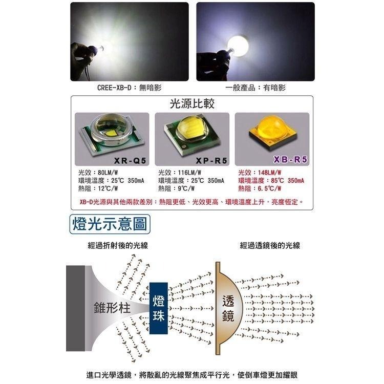 勁亮1157高低腳款 爆閃 6LED魚眼燈30w白光(單入組)爆閃5次後長亮/長亮-細節圖4