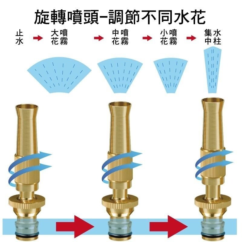車用/居家 園藝專用-全銅可調霧化噴頭 洗車噴霧(集中噴灑/分散噴灑/自由調整強度)-細節圖3
