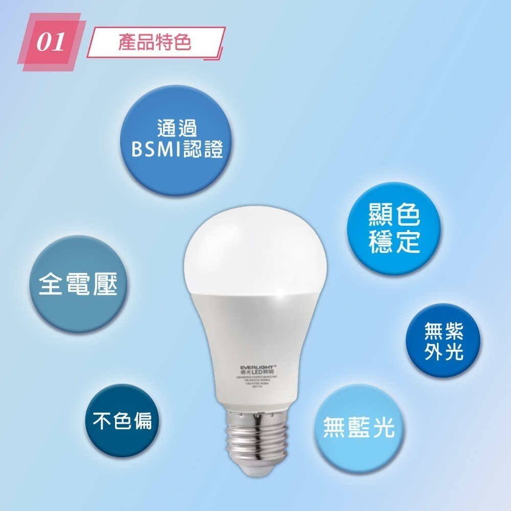 億光 二代高光效 Q版LED球泡燈 LED燈泡 10W/13W/16W 取代螺旋燈泡 通過bsmi-細節圖2