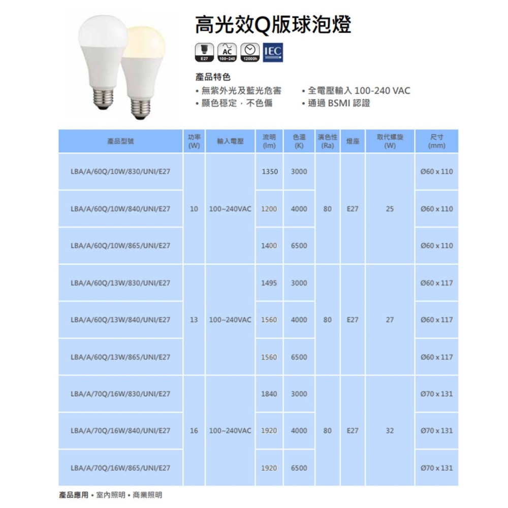 億光 二代高光效 Q版LED球泡燈 LED燈泡 10W/13W/16W 取代螺旋燈泡 通過bsmi-細節圖5