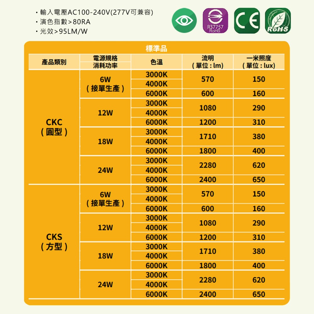 台灣品牌  LED吸頂燈 12w 18w 24w 蛋糕燈🍰 冰塊燈🧊吸頂燈 走道燈 客廳燈 廚房燈 玄關燈 方型-細節圖6
