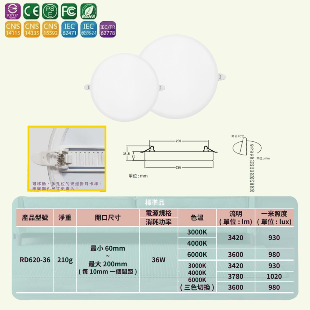 台灣品牌 LED 多孔調節式 吸頂崁燈 開孔可調整 15W 24W 36W 黃光 自然光 白光 三段變色 6-20公分-細節圖6