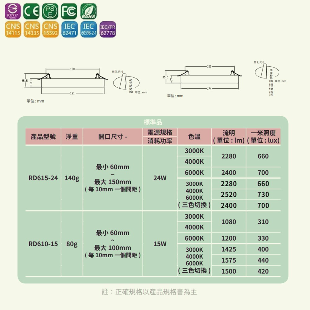 台灣品牌 LED 多孔調節式 吸頂崁燈 開孔可調整 15W 24W 36W 黃光 自然光 白光 三段變色 6-20公分-細節圖7