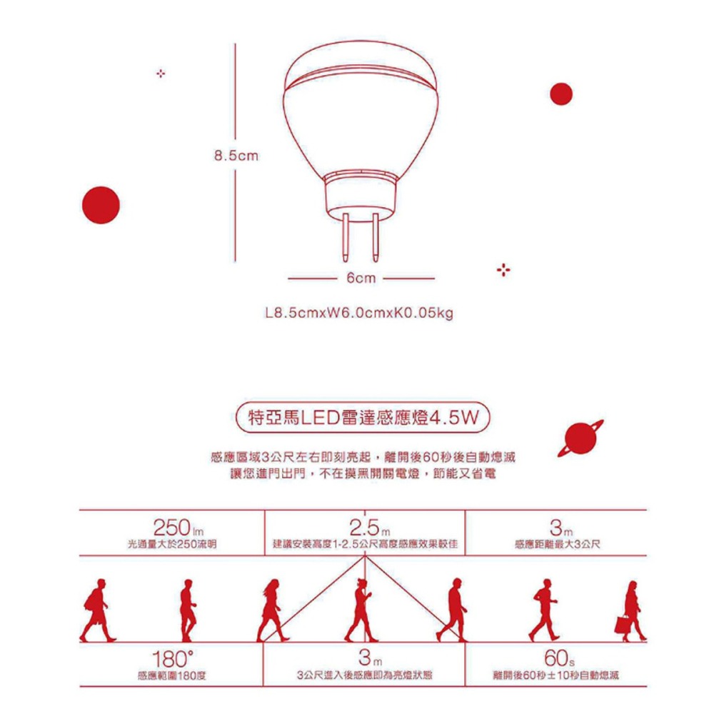 【TOYAMA特亞馬】LED 雷達 微波 感應 4.5W 燈泡 E27 插頭型 彎管式 黃光 白光 白天不動作 有光感-細節圖7