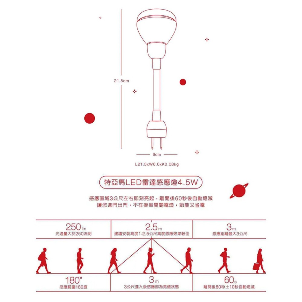 【TOYAMA特亞馬】LED 雷達 微波 感應 4.5W 燈泡 E27 插頭型 彎管式 黃光 白光 白天不動作 有光感-細節圖9