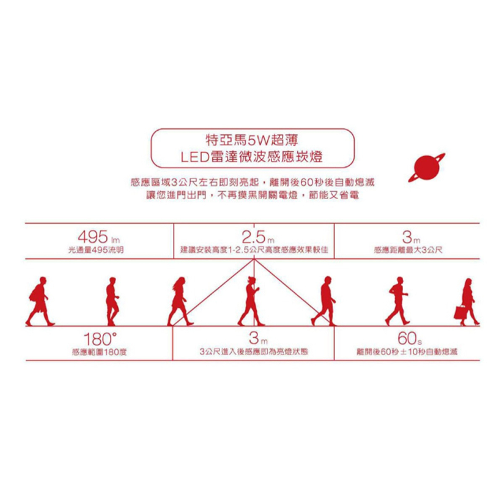 【TOYAMA特亞馬】保固三年 LED 感應崁燈 15公分 12W 9.5公分 5W 超薄崁燈 雷達微波感應崁燈-細節圖5