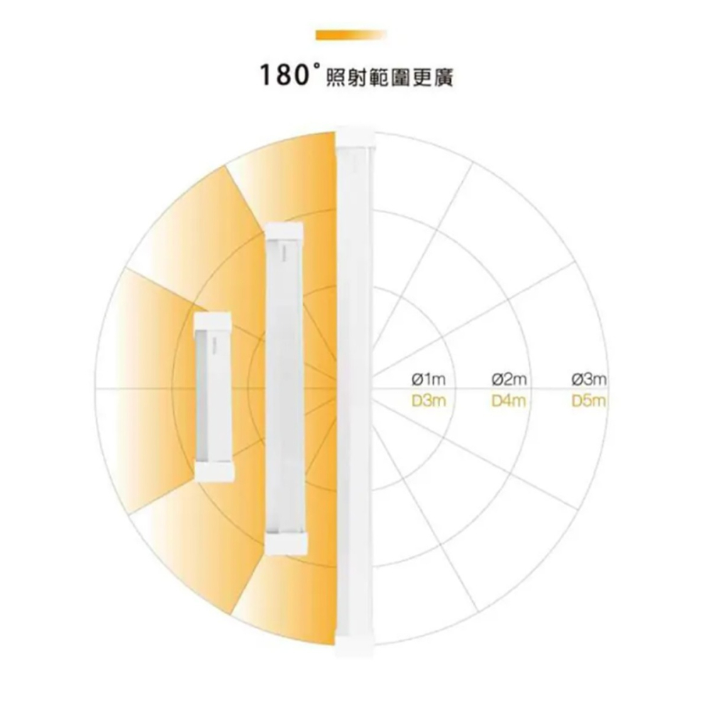 【TOYAMA特亞馬】TS1 TS2 TS3 USB充電可調光調色 雙模式 長亮感應LED磁吸燈-細節圖5