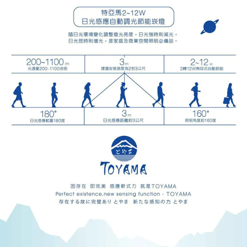 【TOYAMA特亞馬】2～12W 15公分 超薄崁燈 LED日光感應自動調光節能崁燈 光感應調光崁燈-細節圖8