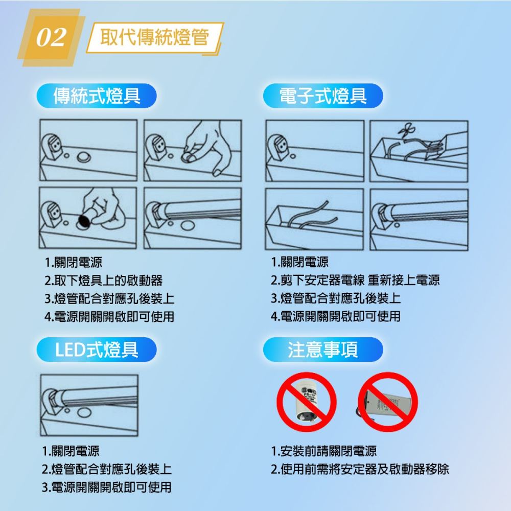 【億光】LED LED燈管 1尺 5w T8燈管 燈管 黃光 自然光 白光 玻璃燈管 取代傳統t8燈管-細節圖5