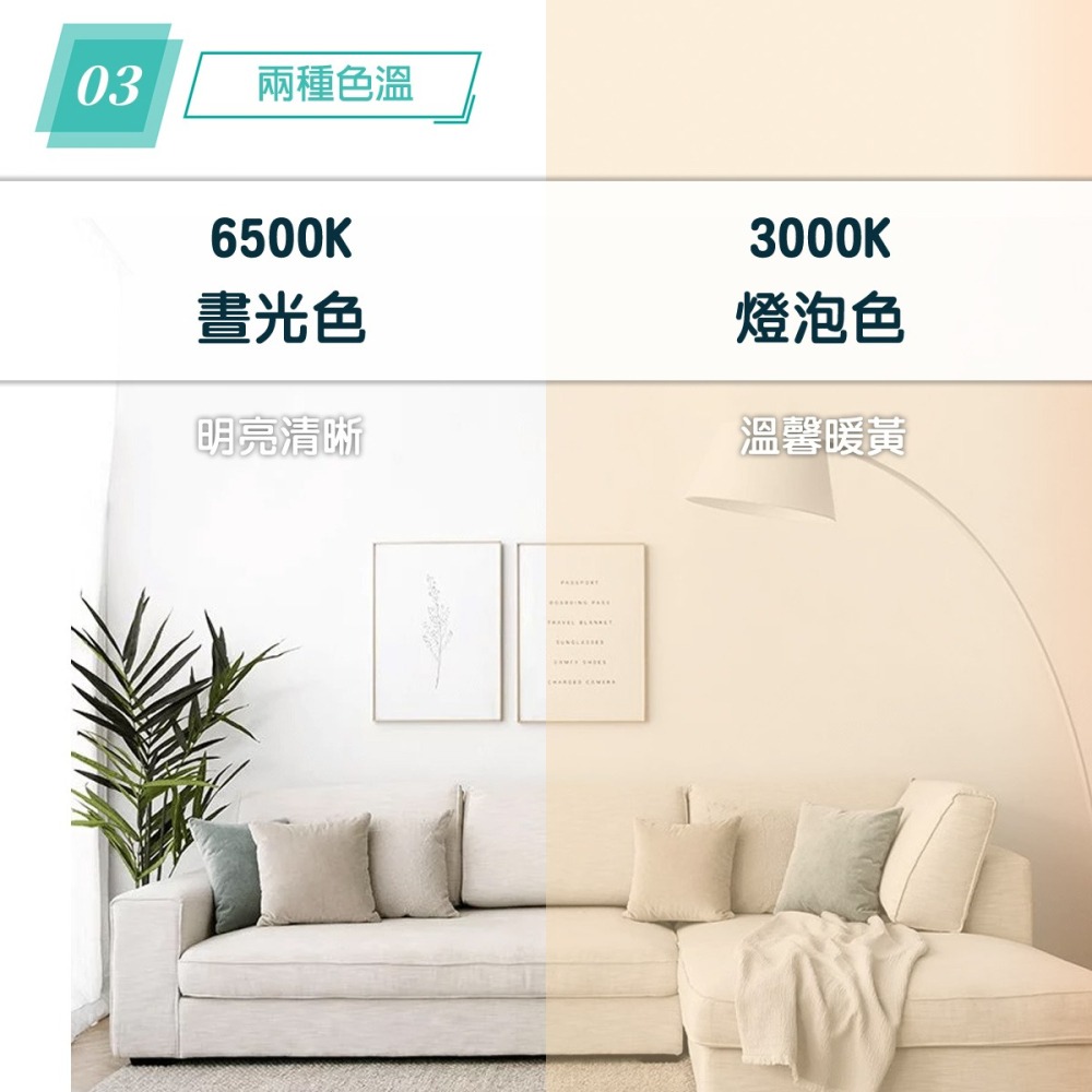 【億光】🌟超優惠🌟超節能 LED 3.5W 小瓦數 燈泡 迷你型 白光/黃光 一年保固 E27 LED燈泡 球泡-細節圖5