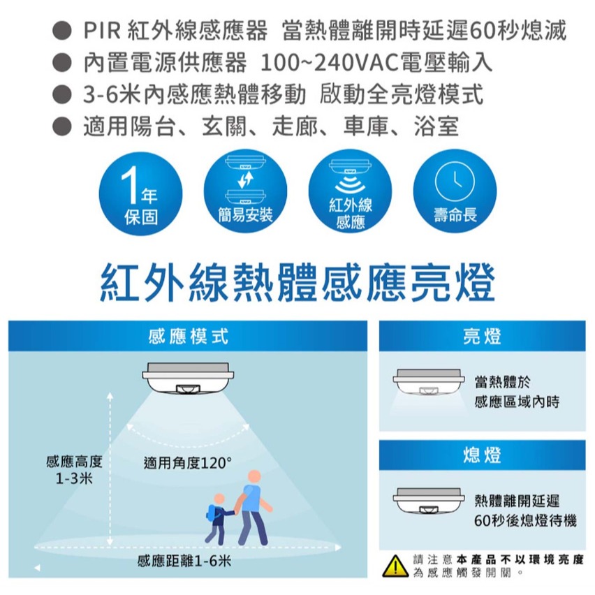 【億光】IP65 星庭防水吸頂燈 感應吸頂燈 10W 16W 22W LED吸頂燈 15W 20W走道燈 玄關燈 陽台-細節圖6