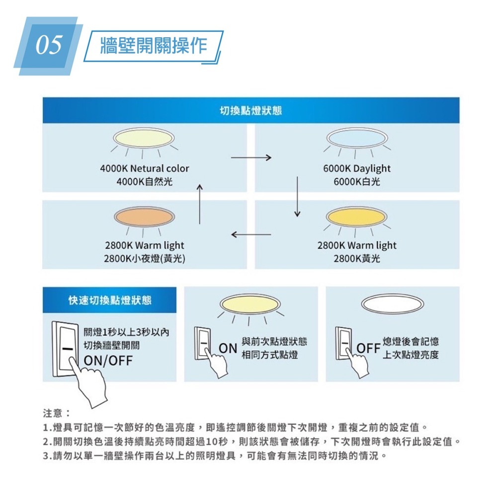 【億光】🌟現貨 下殺特惠🌟LED星晴吸頂燈 遙控 調光調色 吸頂燈 輕巧型 30W/50W 保固兩年-細節圖7