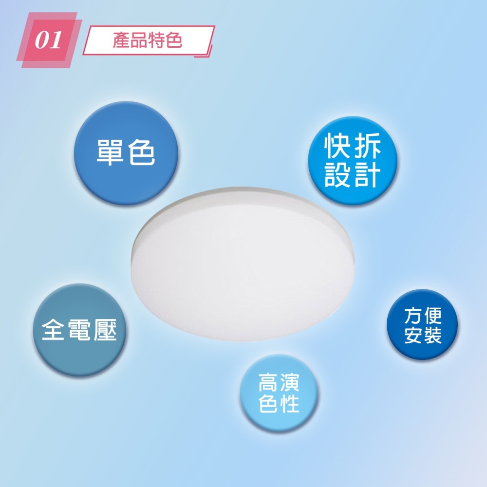 【億光】🌟新品上市🌟EVERLIGHT LED 星晴 單色 吸頂燈 輕巧型 30W/50W 保固兩年 白光 自然光-細節圖3