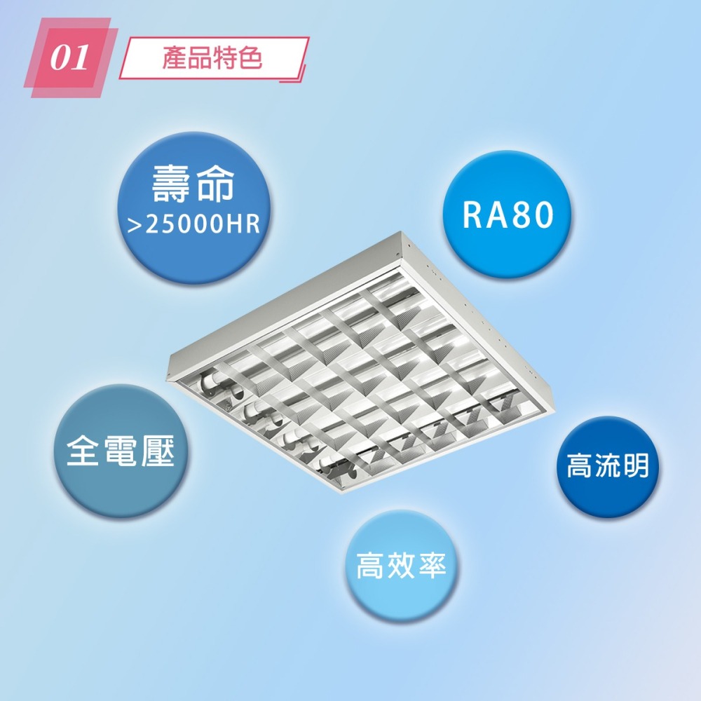 【億光】 輕鋼架 LED 2尺4管 輕鋼架燈 輕鋼架燈具 40w 2尺*2尺 高效率 高流明 替換式燈具-細節圖3