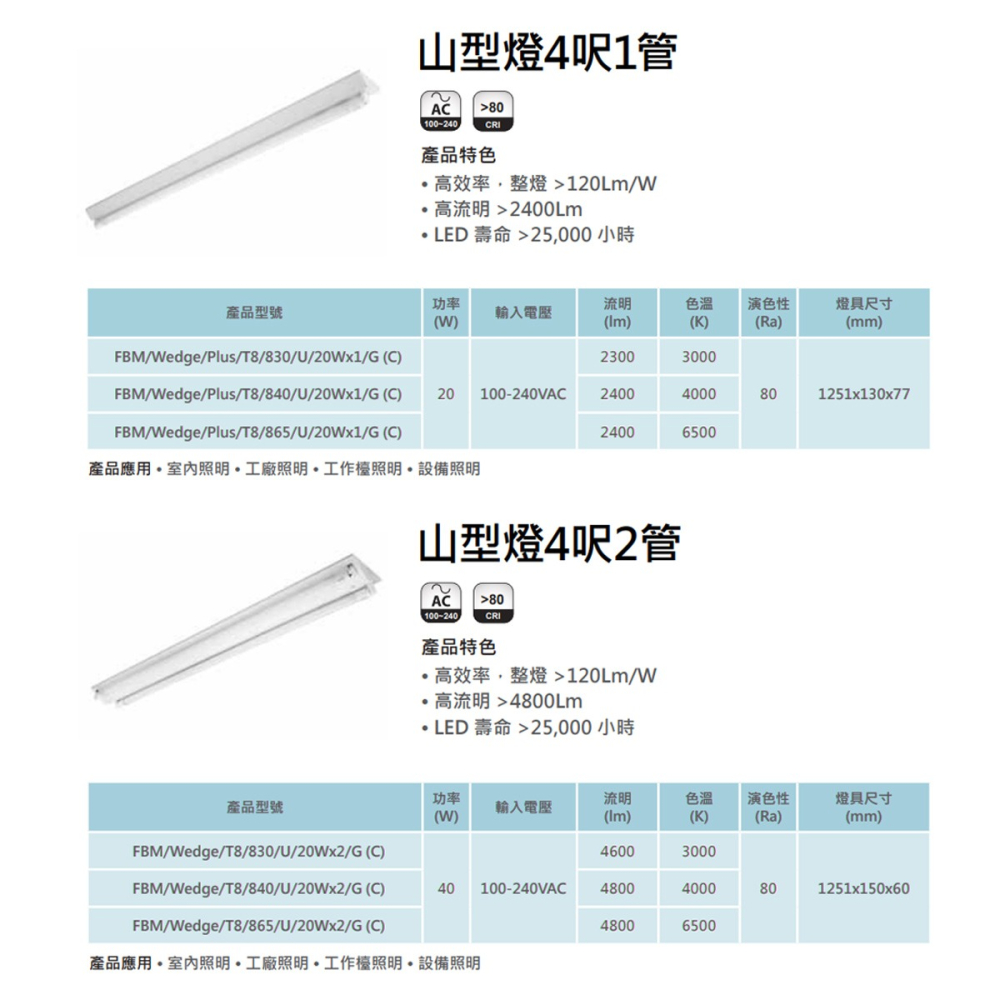 【億光】EVERLIGHT LED T8 LED山型燈 4尺 單管 雙管 全電壓 附億光燈管 日光燈 山形燈具-細節圖6