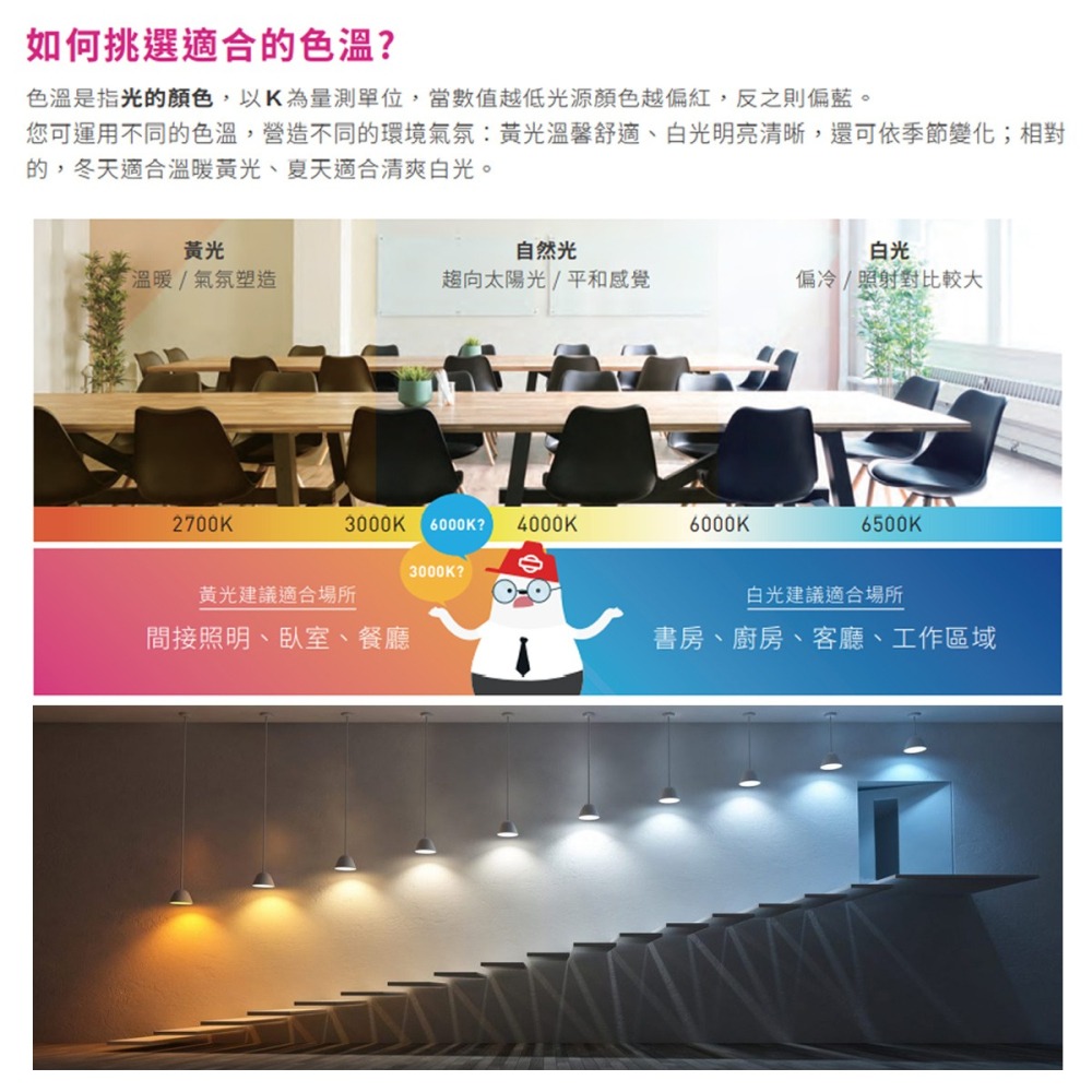 【旭光】T8燈管 LED玻璃燈管 4尺 20W / 3尺 15W / 2尺 10W / 1尺 5W 白光 黃光 自然光-細節圖3